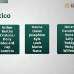 Ciclones