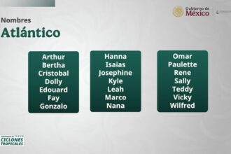 Ciclones