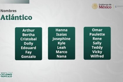 Ciclones